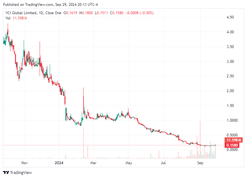 TradingView chart TradingView chart
