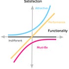 The Kano Model for games