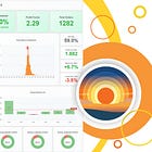 β Alpha Allocation Portfolio