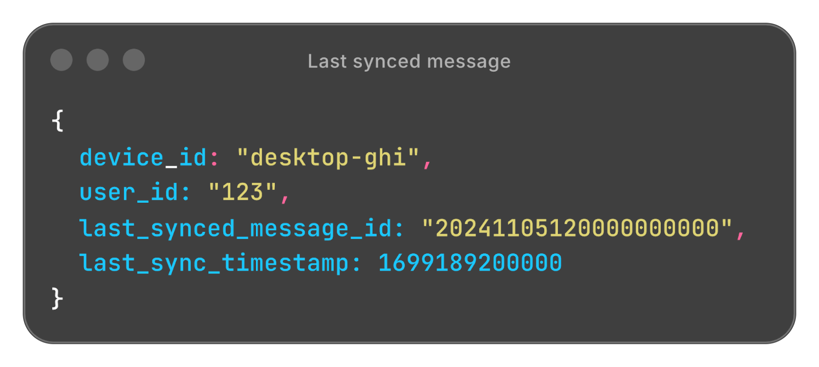 WhatsApp System Design Interview - by Neo Kim and Hayk