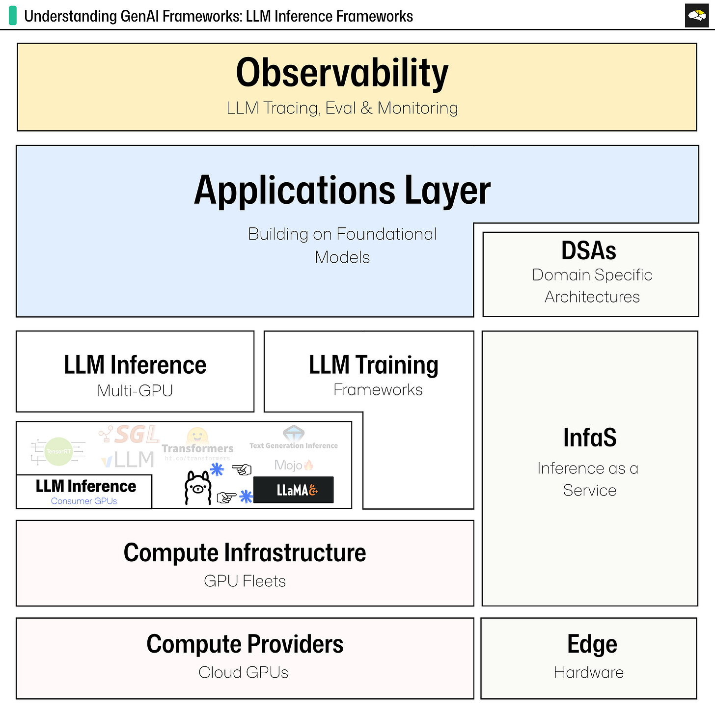 The Complete Guide to Ollama: Local LLM Inference Made Simple (VIDEO)