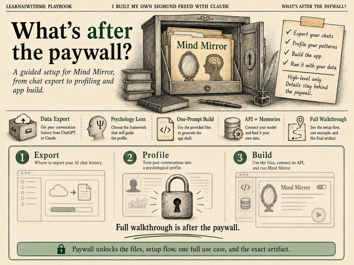 what's after the paywall what's after the paywall