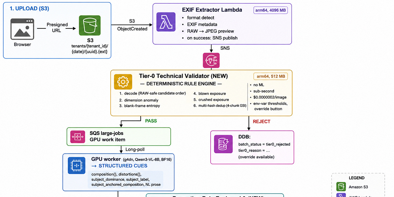 From Score Engine to Rule Engine: Why I Rebuilt the Decision Layer