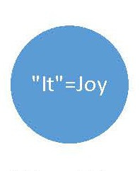 It=Joy