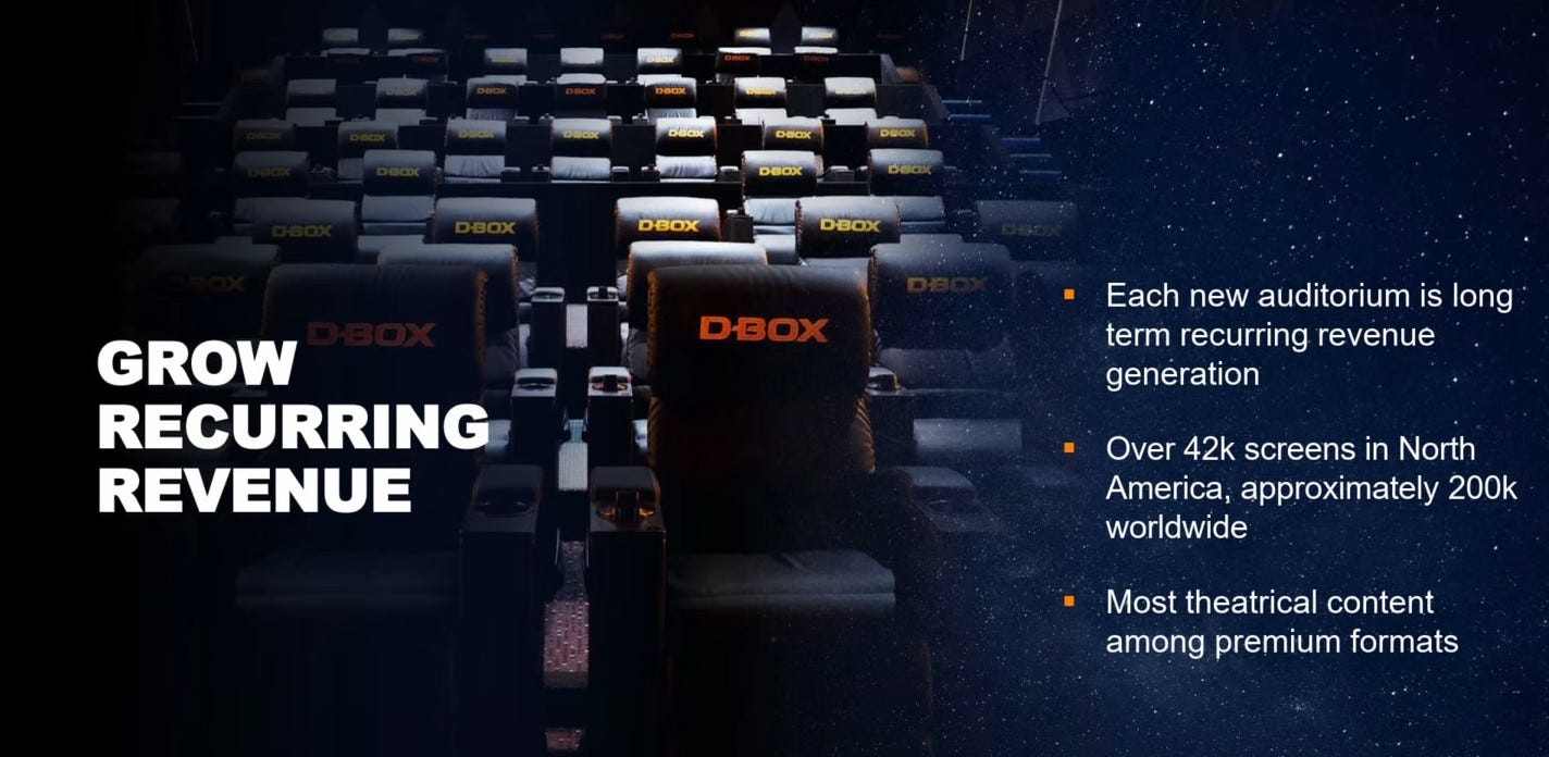 D-Box Technologies ($DBO.TO) FINS Review