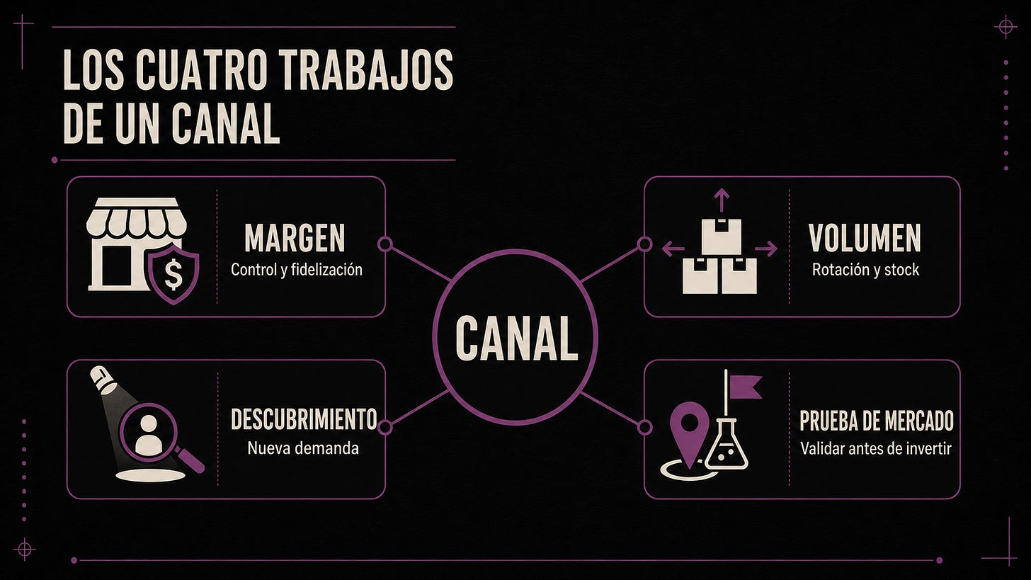 Los cuatro trabajos que puede desempeñar tu canal online 