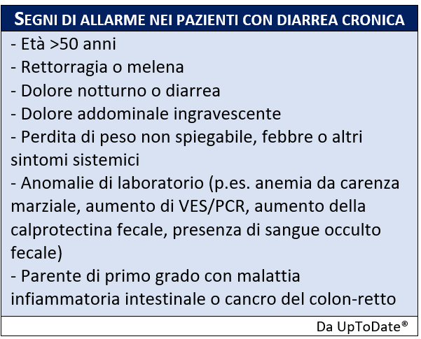 geekvape aegis solo 3 istruzioni Cause della Diarrea: Un'Analisi Approfondita main image 0