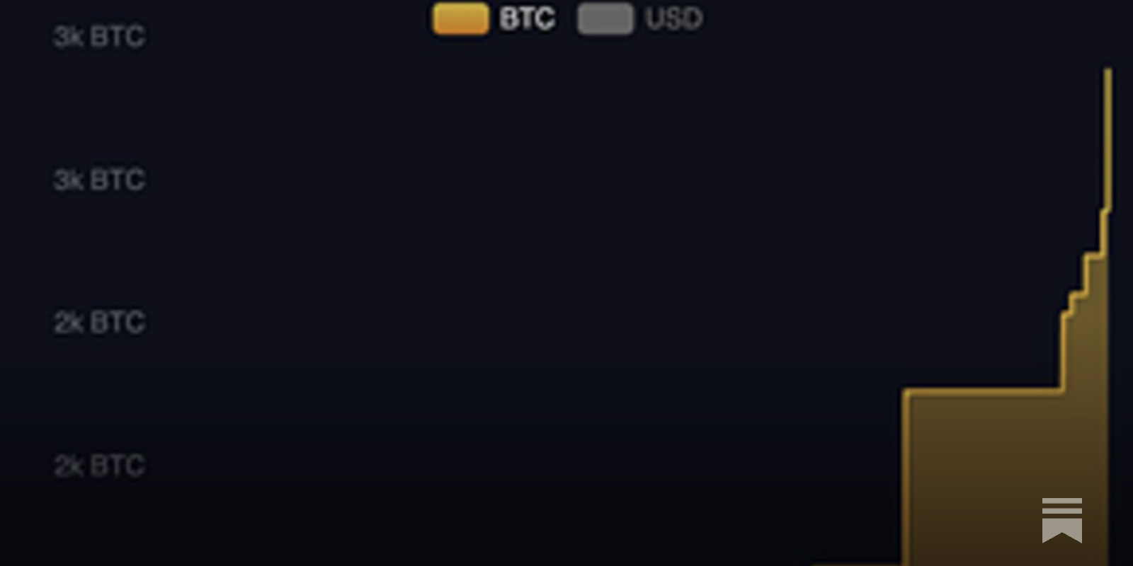 Maybe We Are Getting A Bitcoin-Only Strategic Reserve After All