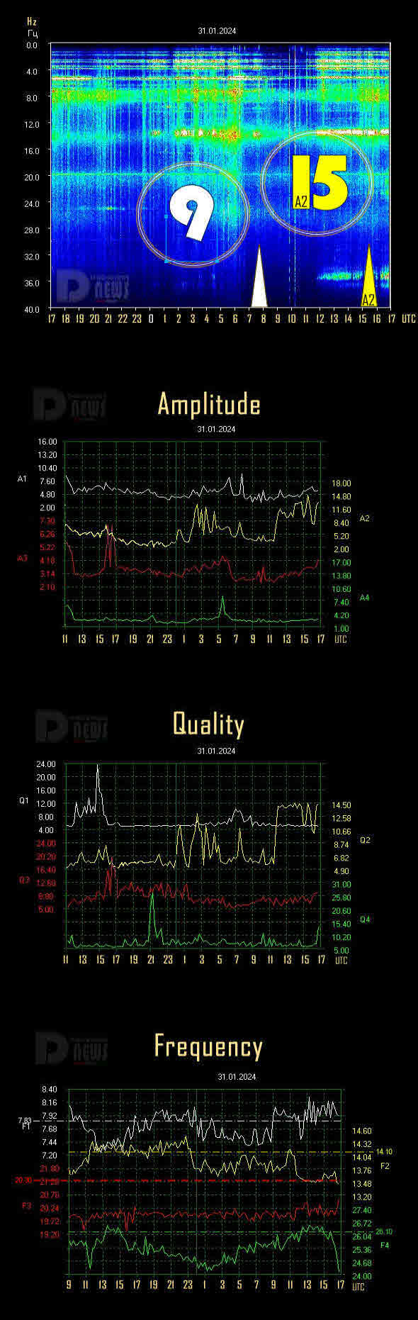 Schumann Resonance Today