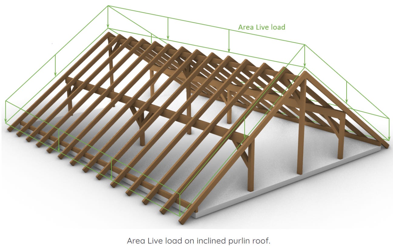 The Live Load - by Laurin Ernst - Structural Basics