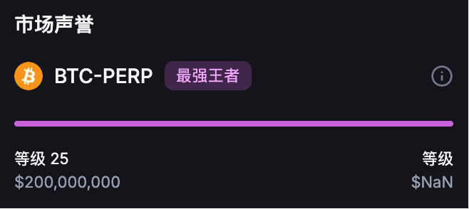 A dark-themed interface displaying cryptocurrency trading information for BTC-PERP. An orange Bitcoin icon is visible next to the text "BTC-PERP" in purple, indicating a perpetual futures contract. Additional text shows "满级25" and "$200,000,000" in white, with "$NaN" on the right.