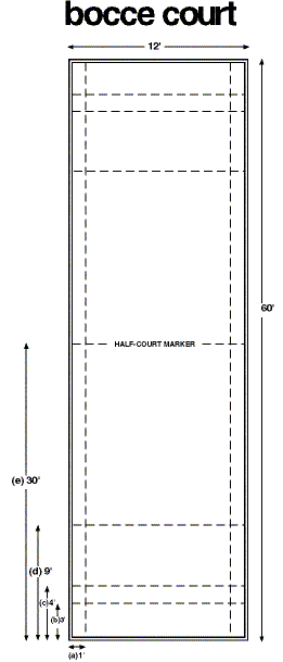Bocce Ball Layout | Bocce ball court