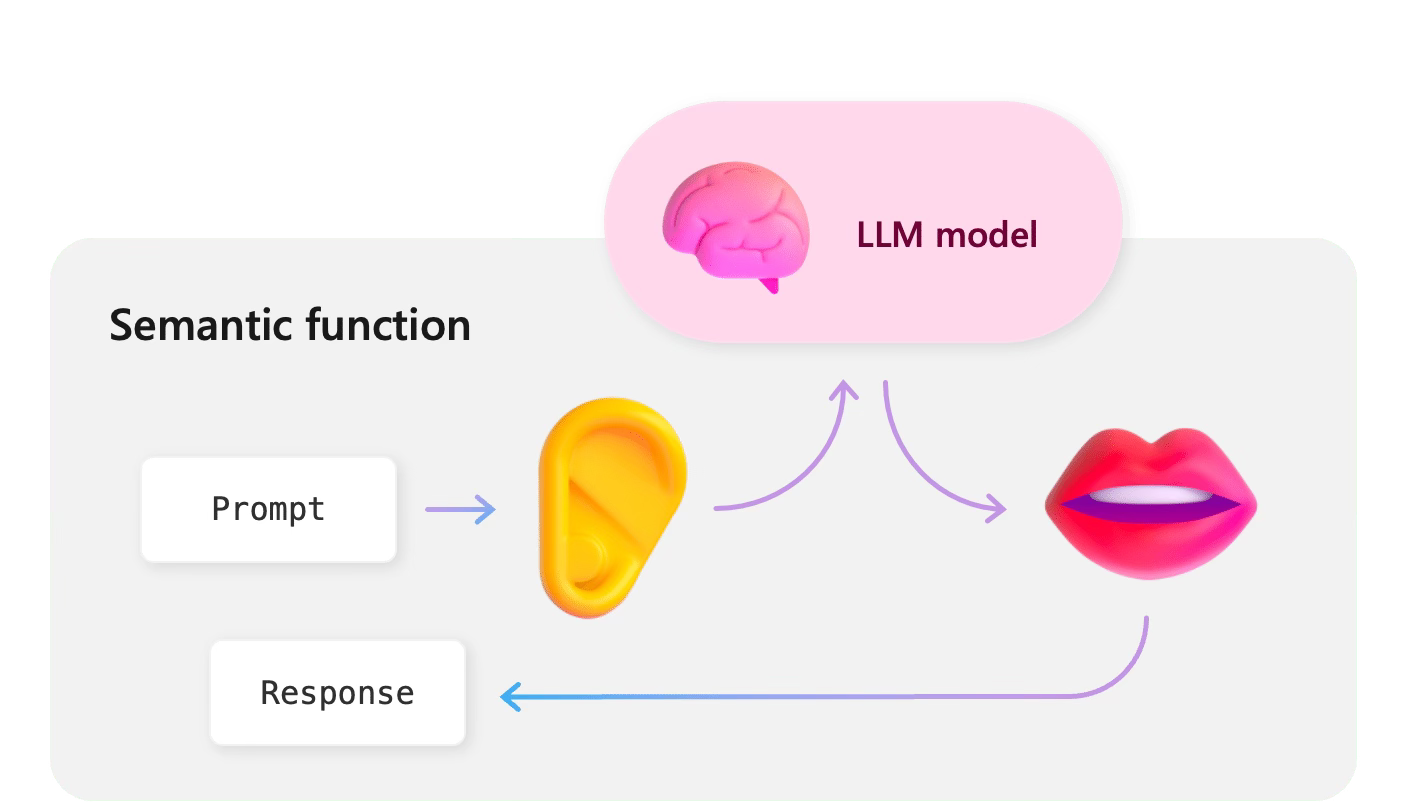 The Evolution and Future of AI Assistants in Our Digital Lives