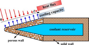 Transpiration cooling with phase change by functionally graded porous media  - ScienceDirect
