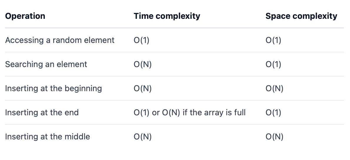 Database Indexing Explained - by Martin Joo
