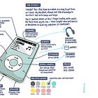 An iPod clone is my new focus secret weapon