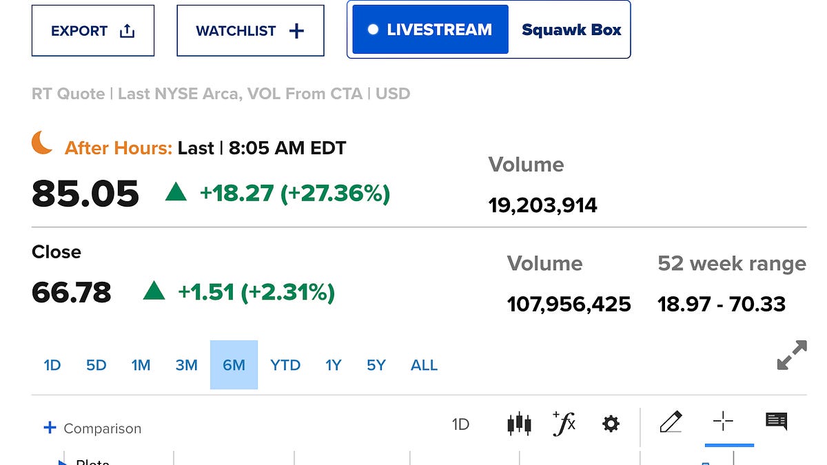 Intel Shares Soar 27% After Confirming 'Unprecedented' Agentic AI Demand for CPUs. Here Are the Biggest Takeaways from Earnings.