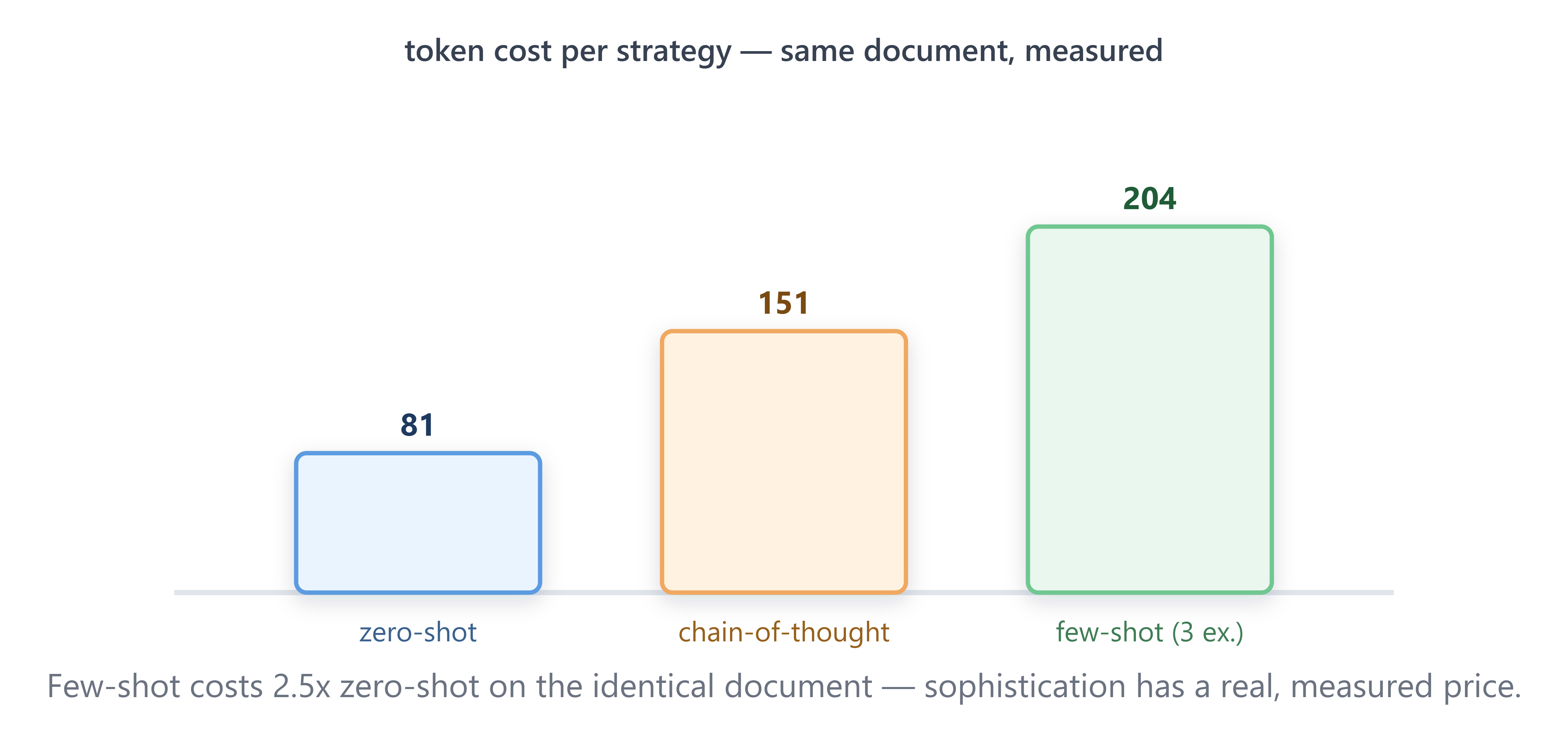 Cortex Talks, Day Three: The Part You Can Measure Without a Model