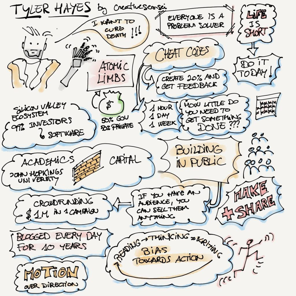 Tayler Hayes sketchnotes Tayler Hayes sketchnotes