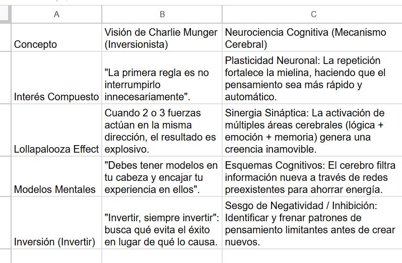 Lista de libros que me ayudaron a crear mi realidad deseada.
