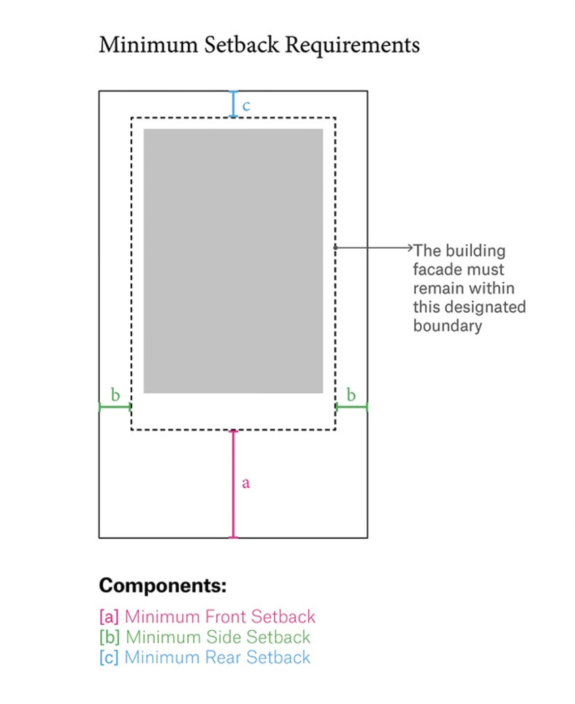 The Zoning Rule That Broke the American City Block