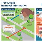 Sioux Falls extends tree, branch drop-off site hours