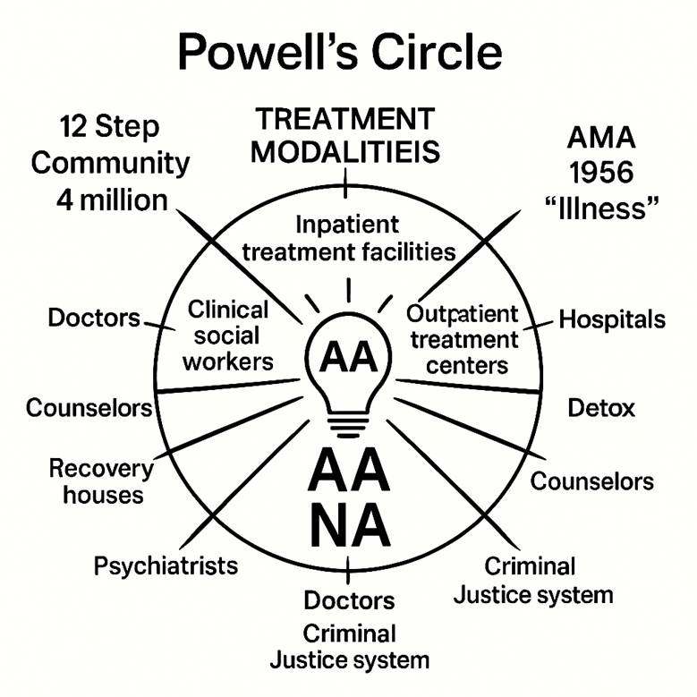 A diagram of a circle with text

AI-generated content may be incorrect.