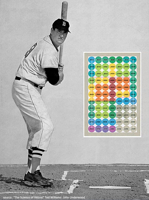 Baseball And Investing: Waiting For The Right Pitch - Goodreid Investment  Counsel