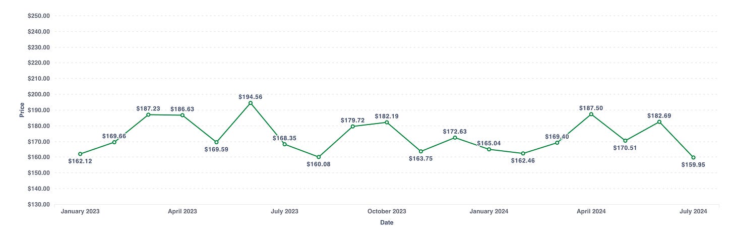Biochar Index by Month-05_08_2024, 14_00_11 Biochar Index by Month-05_08_2024, 14_00_11