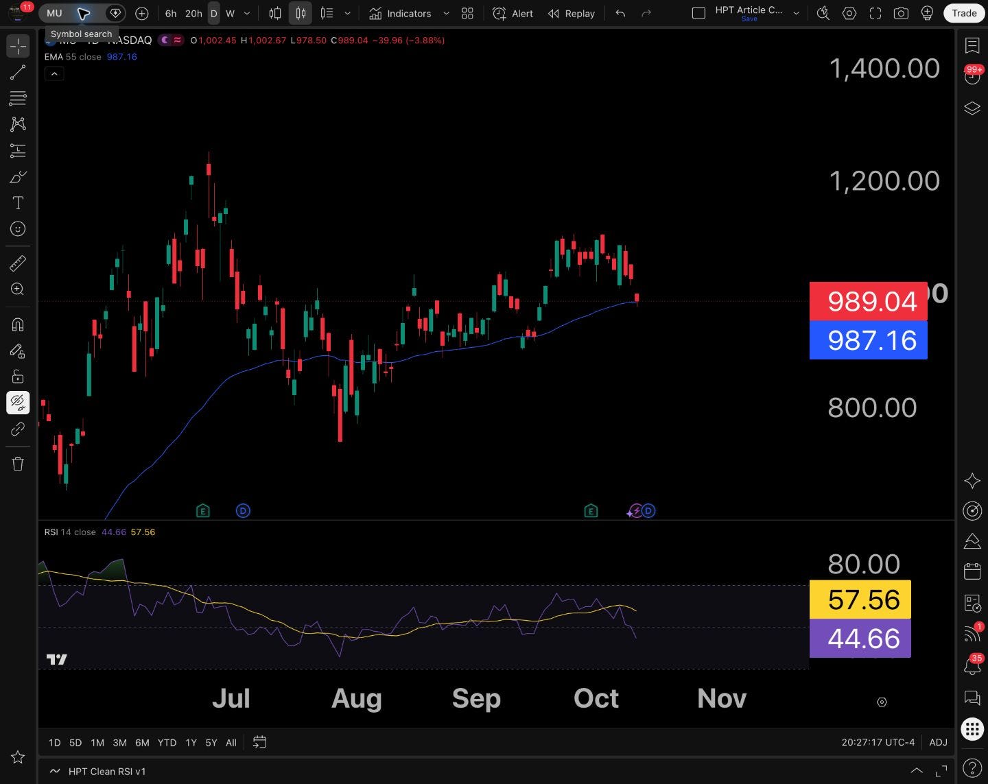 Micron (MU) • Daily • October 12 close 989.04 versus a 987.16 daily 55 EMA. Watch the response around the 978.50 session low, 1000 area and 1002.67 high. RSI 44.66.