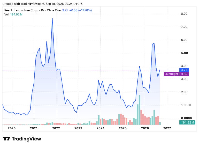 TradingView chart