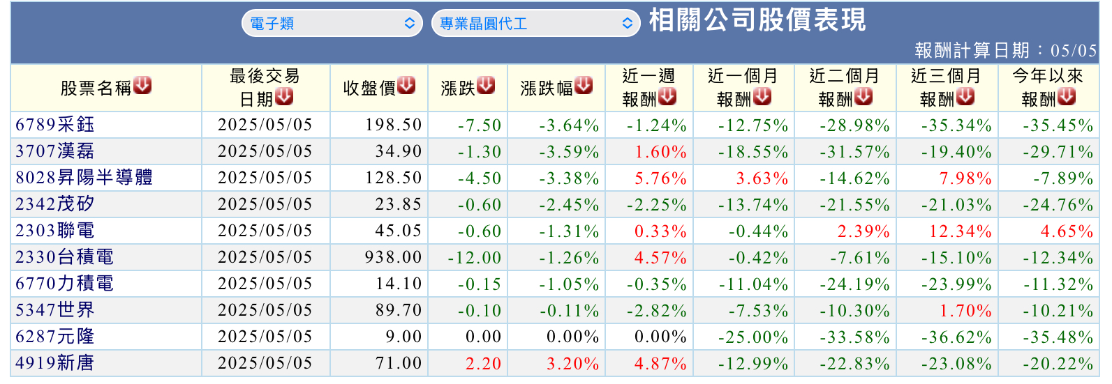 台幣爆走！什麼漲、什麼跌、政府的話你信不信？ - by 九等觀察- 涮涮九等| 投資升等