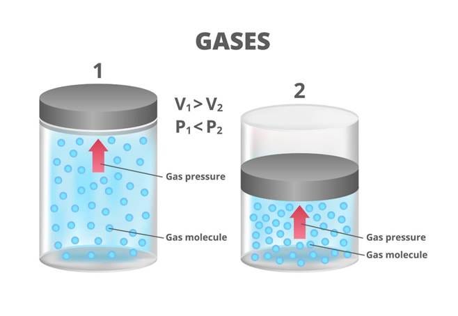 Illustration of gas expansion. Compression and expansion of gases when pressure and volume are changing at constant temperature.