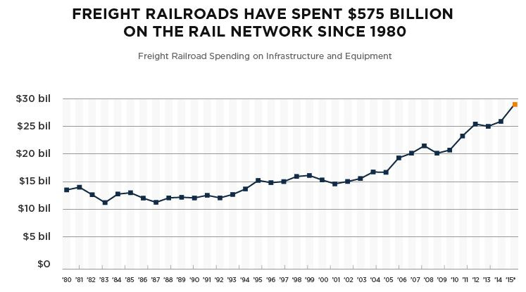 Rail Capex Rail Capex