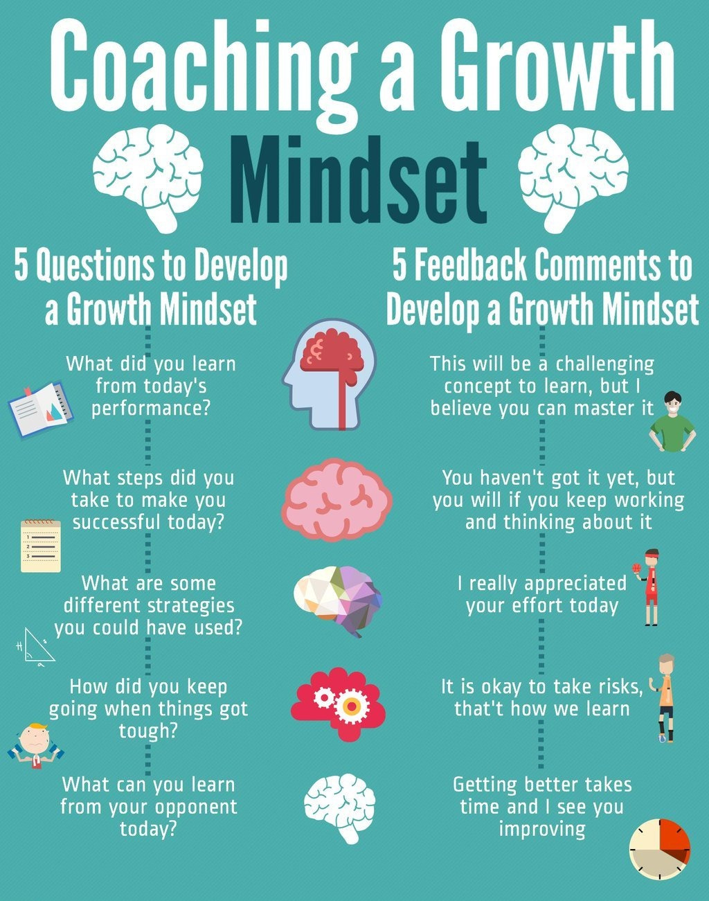 Growth Mindset