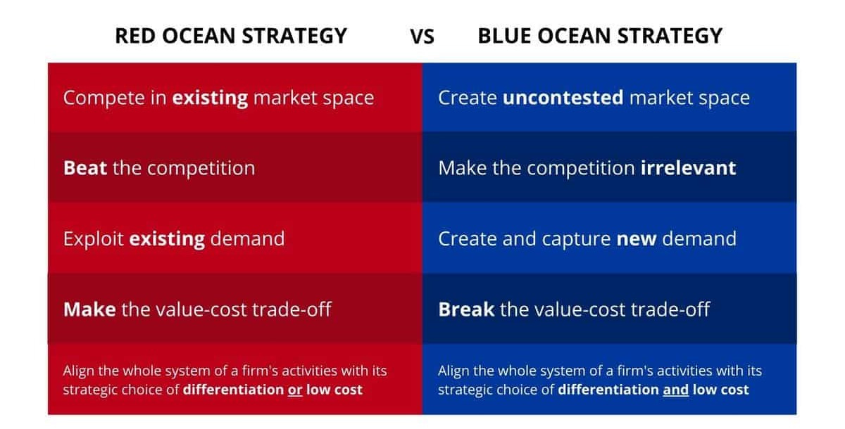 blueoceanstrategy.com