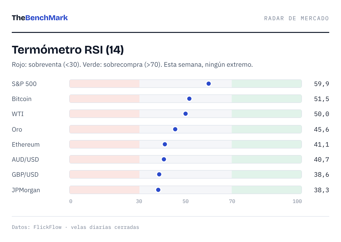 Termómetro RSI