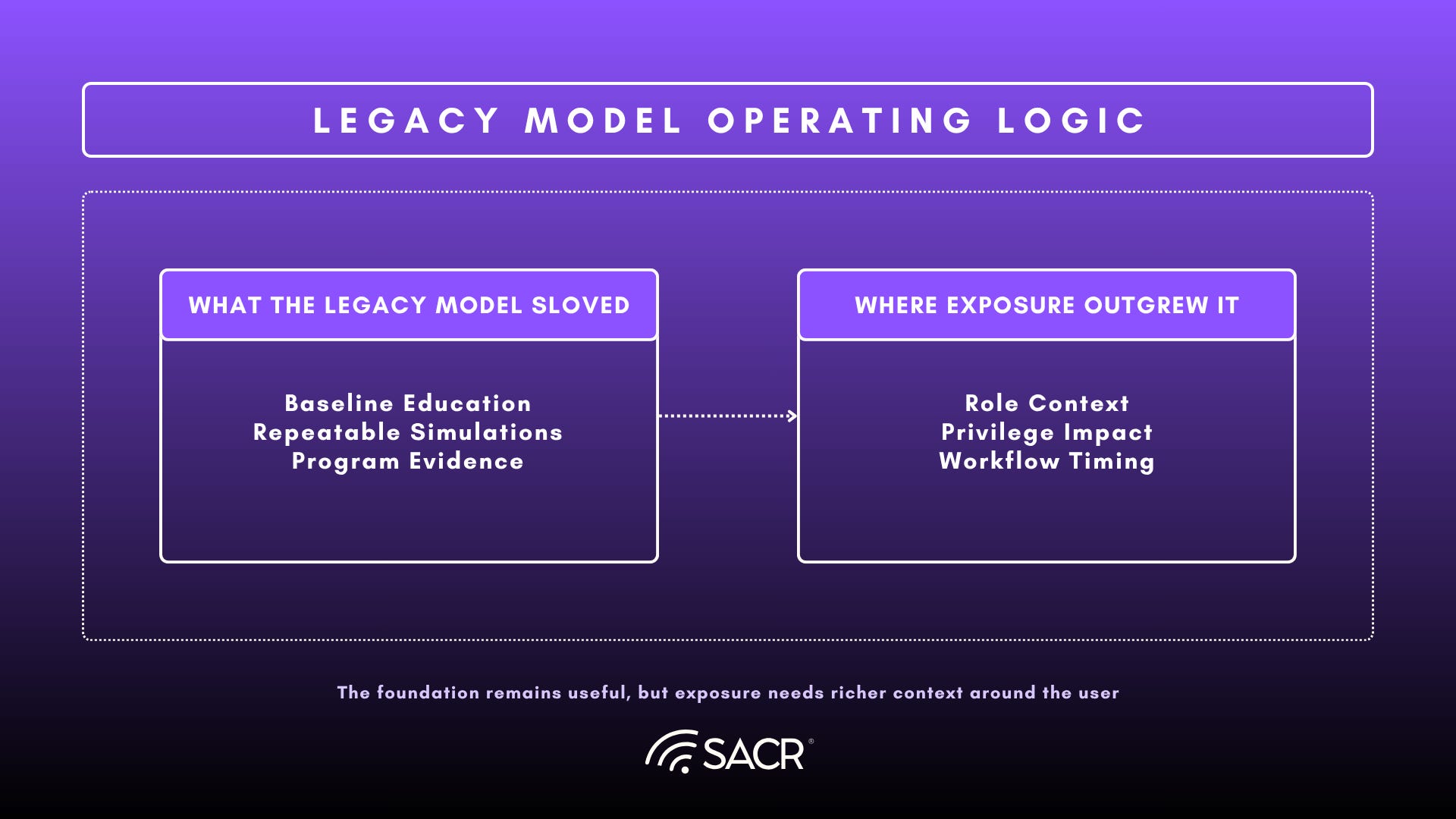 Unified Agentic Defense Platforms UADP architecture model