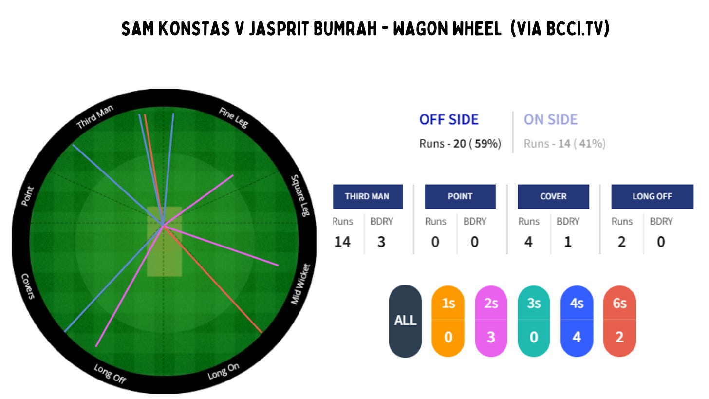 Sam Konstas: A Test cricket meme