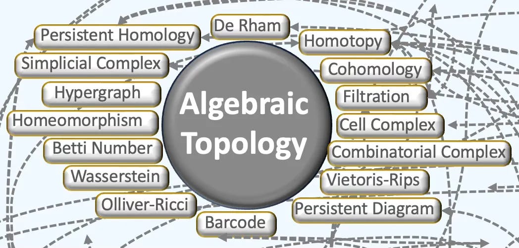 General Topology and Algebraic Topology in particular are the foundation of Topological Deep Learning General Topology and Algebraic Topology in particular are the foundation of Topological Deep Learning