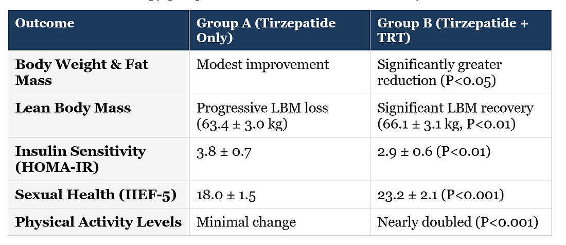 glp-1 oral liquid supplement GLP-ONE + Receptor Activator glp-1 oral liquid supplement GLP-ONE + Receptor Activator