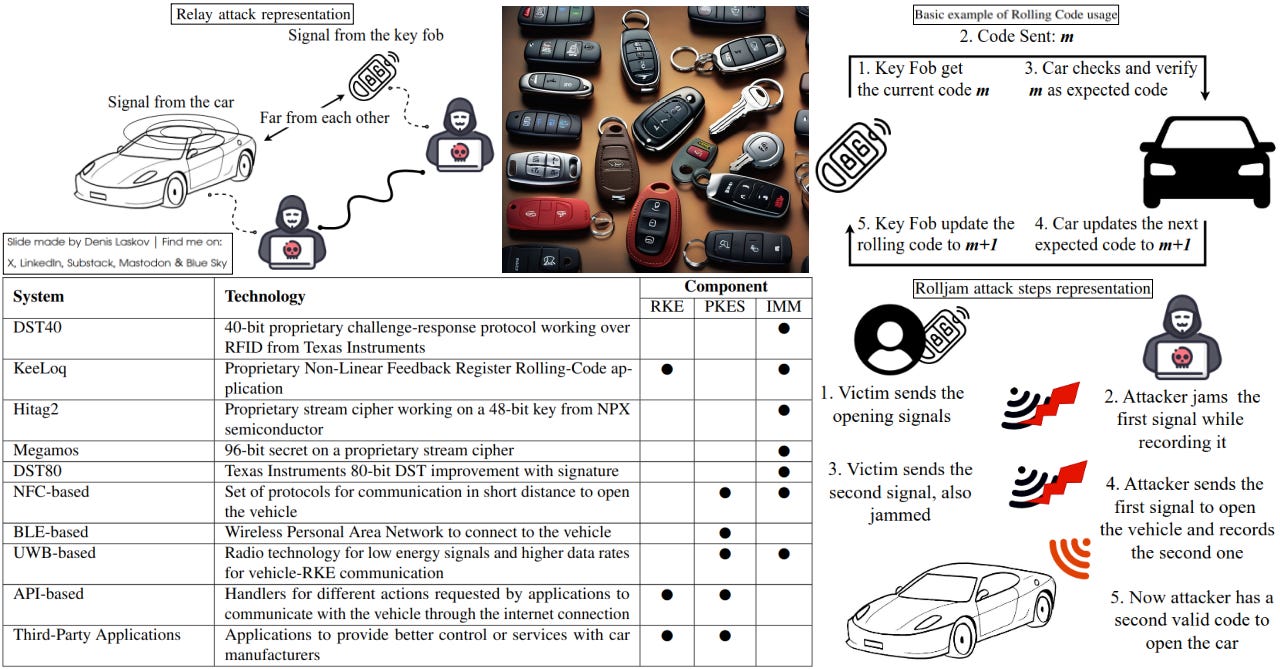 How RKE (remote keyless entry) helped thieves steal cars - and what to ...