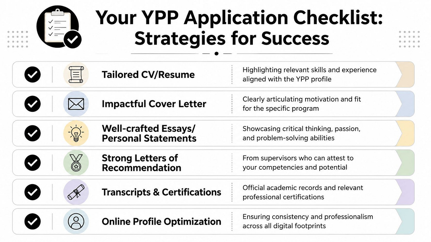A checklist infographic detailing essential strategies for success when applying to Young Professional Programs.