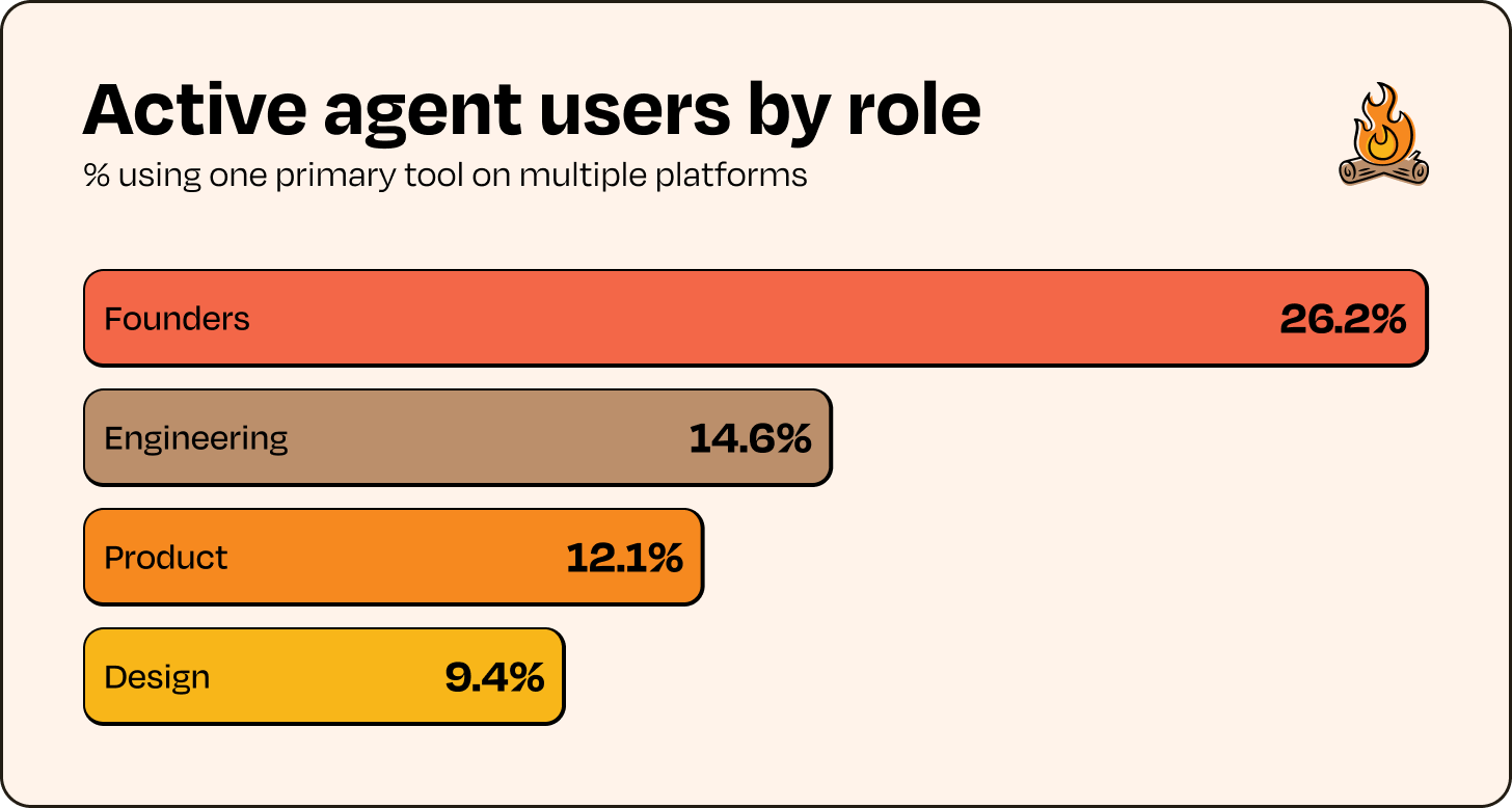 Image from AI tools are overdelivering: results from our large-scale AI productivity