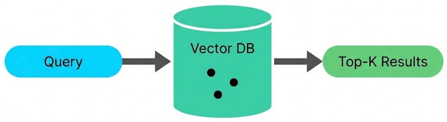 Vector Database Review 20 AI Concepts Explained in 20 Minutes
