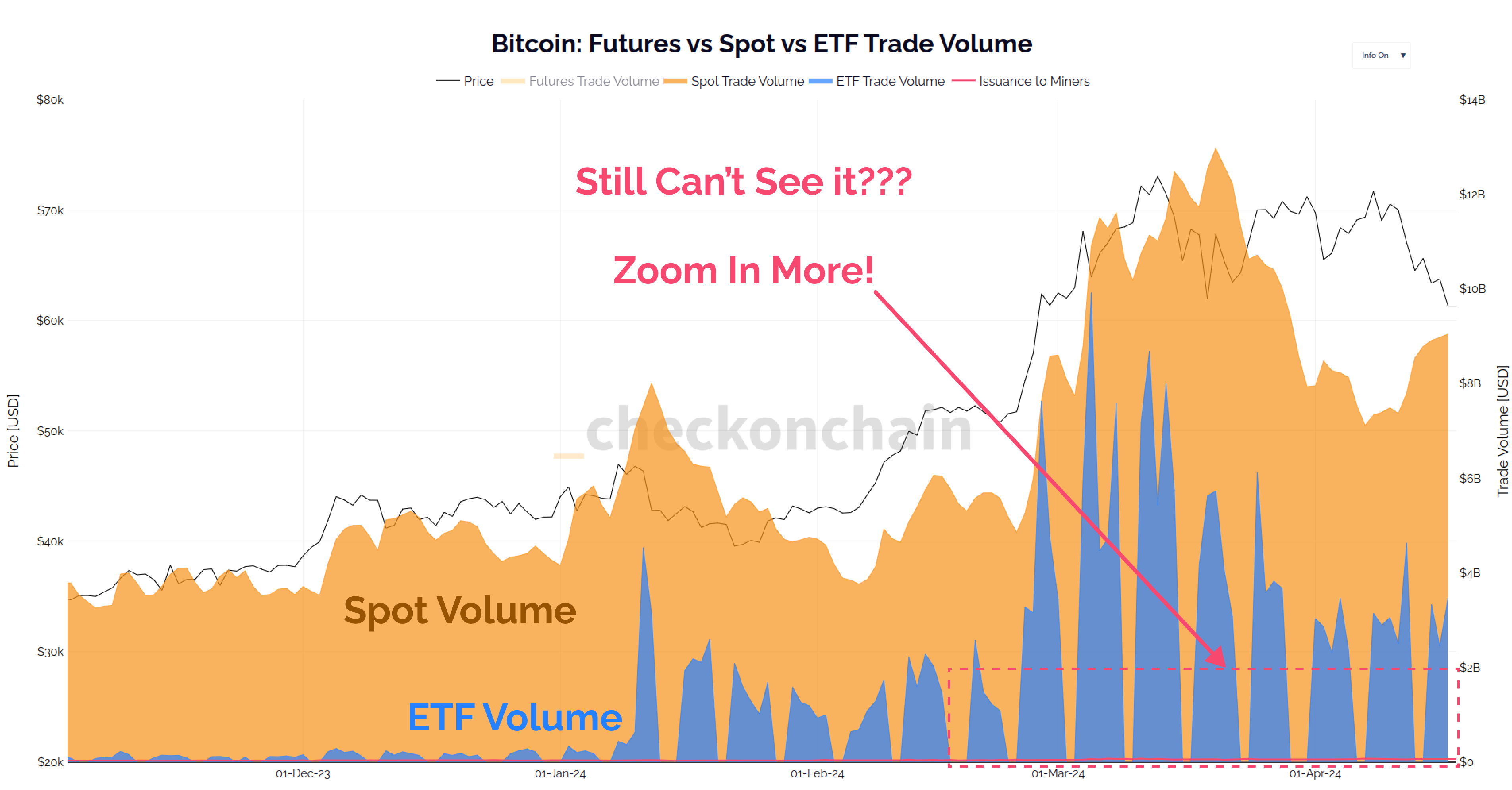 Is The Bitcoin Halving Priced In?
