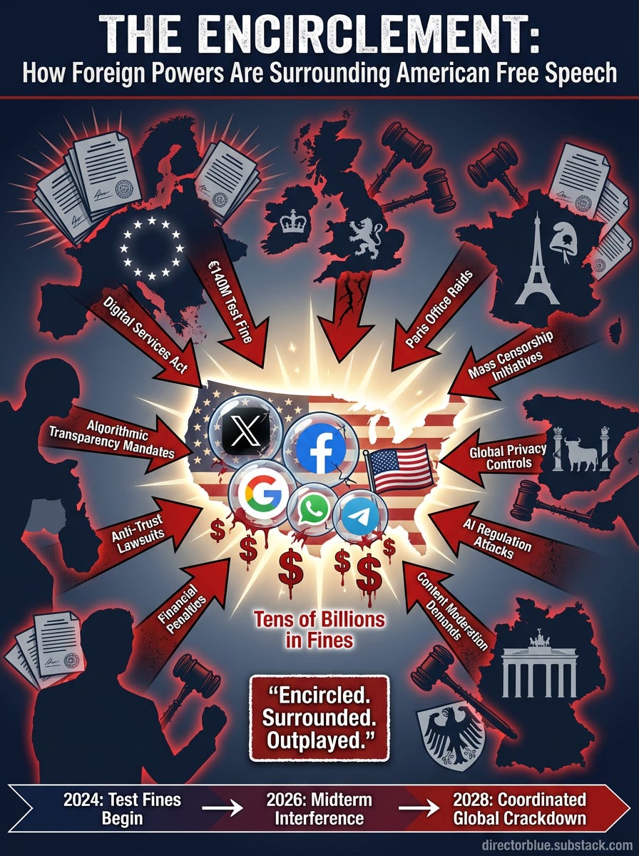 Detailed Infographic Prompt (3x4 format)A dramatic geopolitical infographic showing the United States at center depicted as a glowing beacon or fortress Surrounding it in a closing ring formation are stylized representations of the European _image_1