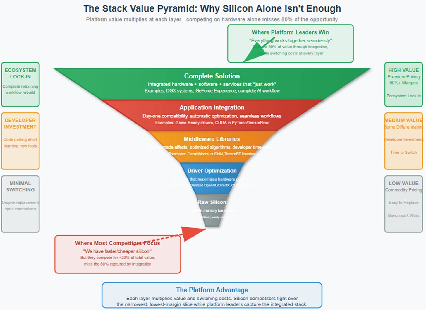 A diagram of a pyramid
AI-generated content may be incorrect. A diagram of a pyramid
AI-generated content may be incorrect.
