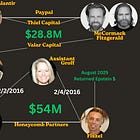 A Peter Thiel Network via Southern Trust Company LLC of Epstein