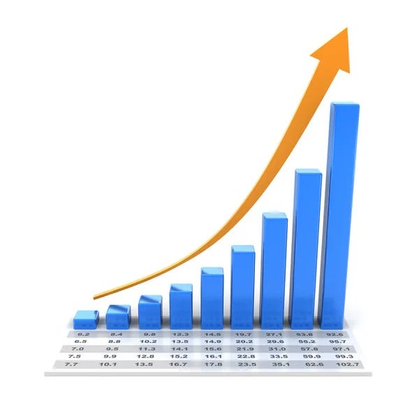 Graph of sales growth Stock Photos, Royalty Free Graph of sales growth  Images | Depositphotos